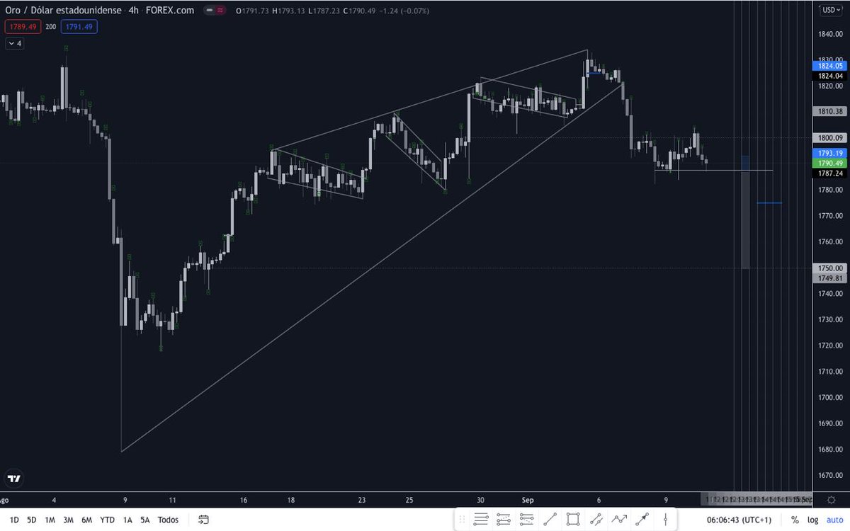 Mateomed9's tweet photo. HIGH PRECISION next week ... https://t.co/22obh3HWDG