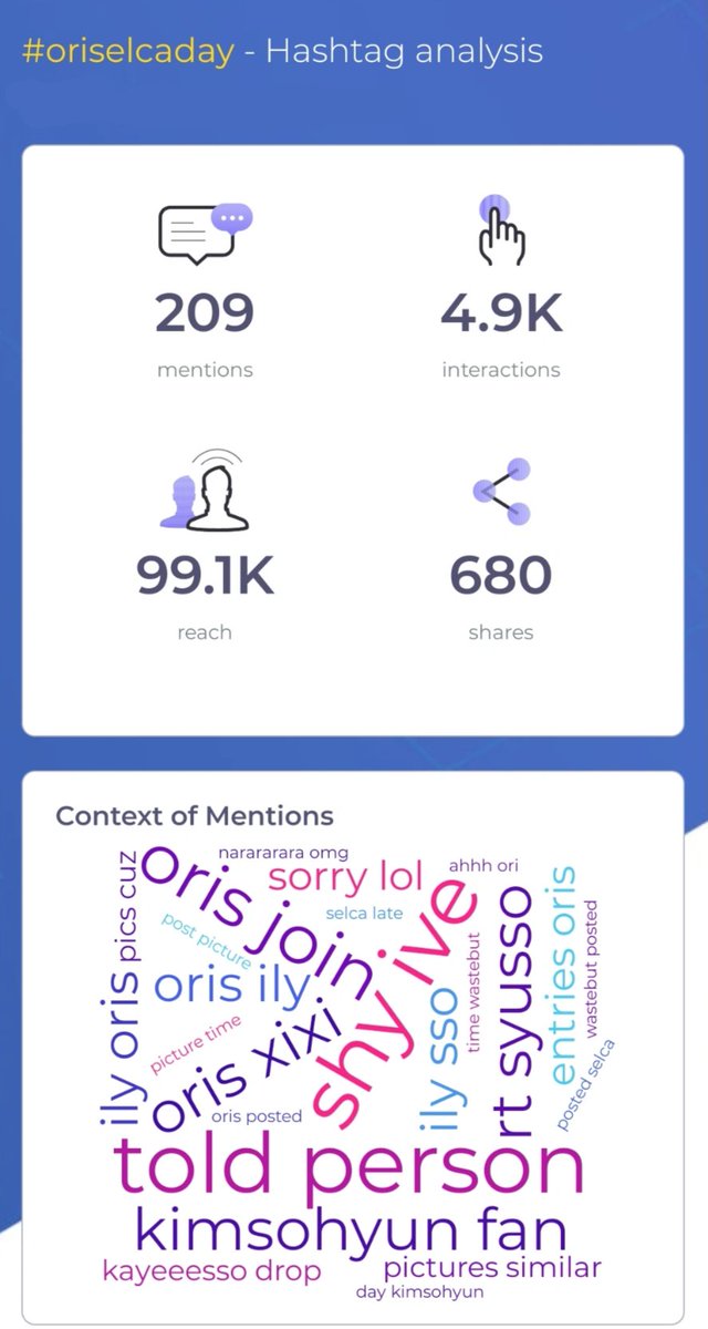 kimsohyunshines's tweet photo. Omg! All Oris Are So Pretty😍
Tbh Didn't think #OriSelcaDay would get this much response🙌Look At The Number Of Reach!! Almost 100K🤩Some of the Oris weren't even comfortable much to show themselves but still participated for Sso & The Fandom🥺Means a lot💗
#KimSoHyun #김소현 https://t.co/m53EIzbqRN