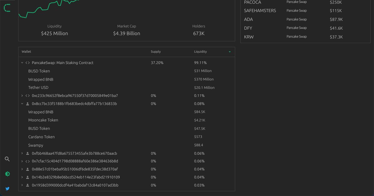 Breakdown of liquidity held by each wallet!

For. Every. Single. Pair.