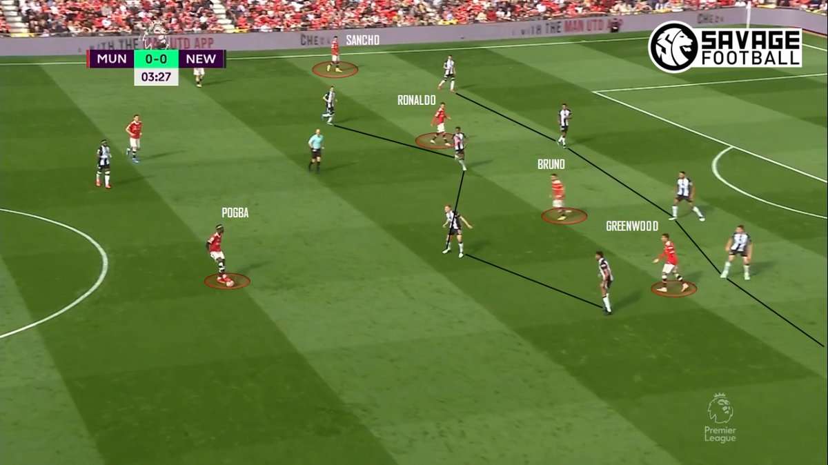 SavageFootballl's tweet image. Performa Pogba dan para pemain yang mengisi "pocket" Newcastle membuat MU sukses membongkar defense rapat sang lawan. Apa yang mereka lakukan untuk atasi shape 5-4-1 The Magpies saat bertahan?

[SEBUAH UTAS]

Big thanks untuk retweet &amp;amp; likenya