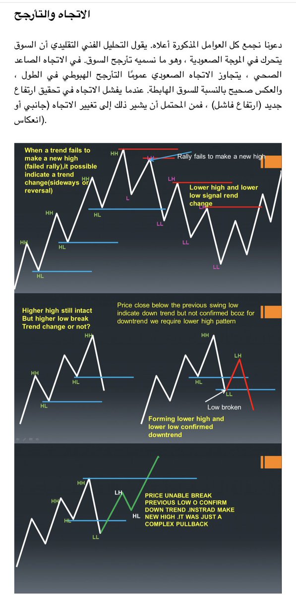 أهمية نقاط التأرجح 
هذه النقاط ليست عشوائية لقد أنشأتها السوق وتمثل التغيرات اللحظية وقوى العرض والط...