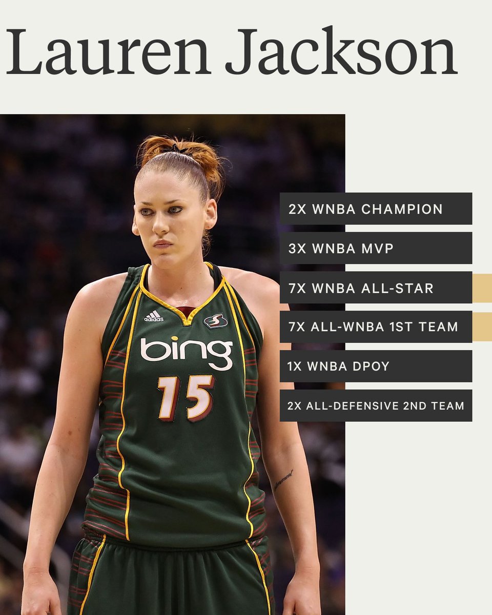 Wnba Rookie R. Jackson Lauren Jackson Wnba Team