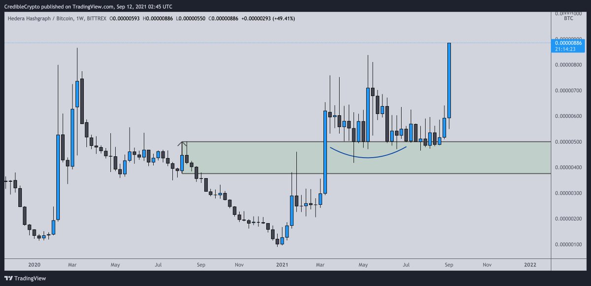 We built our base, now we're off to space 🚀 $HBAR