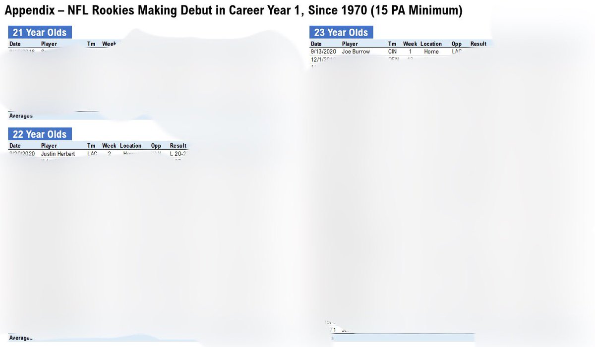 ⚠️EXCITING RESEARCH ALERT⚠️

If you liked my Sleepy Tom analysis Thursday then buckle up…

25 Likes ♥️+ RTs🔄 &amp; I’ll drop the research I teased earlier completely free for #GamblingTwitter!

Invested hours of time into this &amp; 3 units of bankroll. This is just the appendix!👇