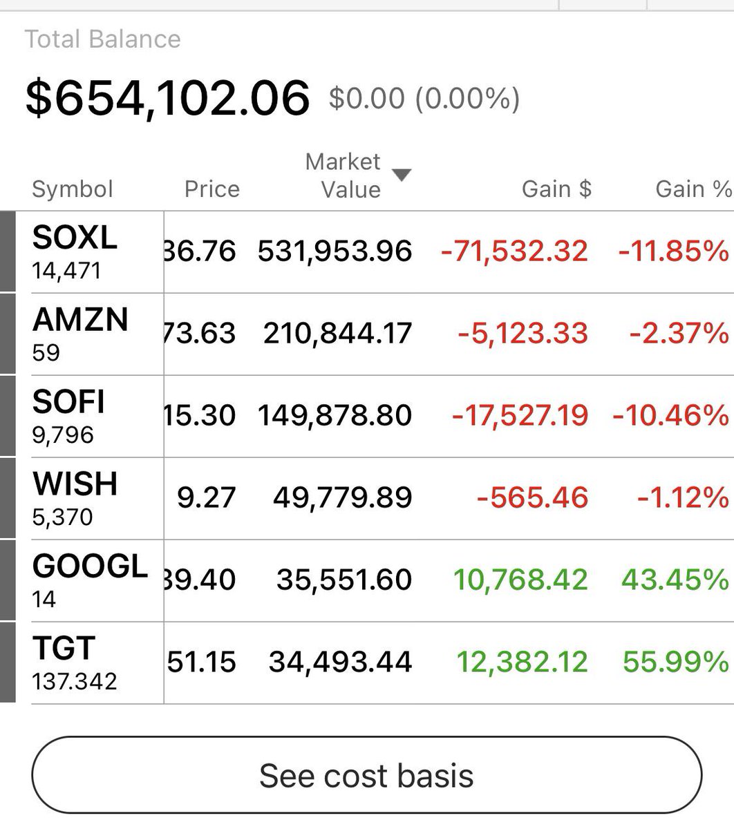 SOFI, SOXL, WISH…did I win? via /r/wallstreetbets #stocks #wallstreetbets #investing

https://t.co/qlIJ9EFwrK

#investment #investing https://t.co/gLIhZOGHqp