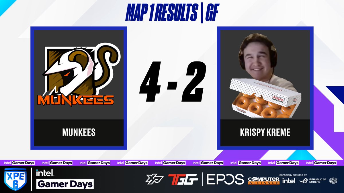 OzEsportsGaming's tweet photo. Tower has been completed with the #Munkees taking it under their tail for R6 #DunderDome!🦘
Map 2 - Oregon is live now!🔥
Grand Final🏆
⚔️ #Munkees🐒 #KrispyKreme🍩
📺 https://t.co/YkFejRC7xS
🎙 @CthulhuANZ & @bluepanda_casts
🕹 @NutteryANZ
#IntelGamerDays #R6S https://t.co/K9lSYSA0dJ