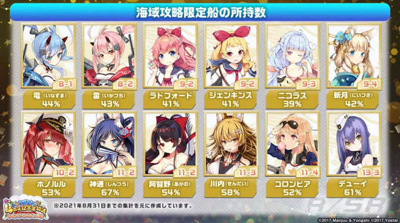 ロイヤルおじさん V Twitter 海域攻略限定艦船の所持数 アズールレーン アズレン4周年 T Co Ewyna75tf9 Twitter