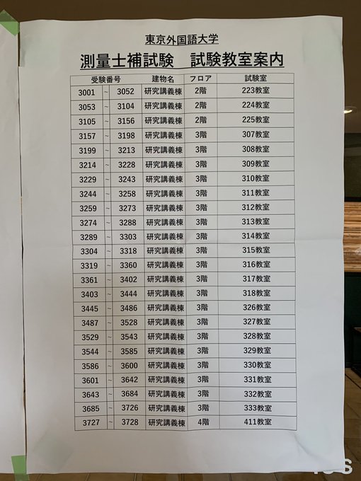 解答速報 21年9月 測量士 測量士補試験 試験解答速報 まとめダネ 解答速報 21年9月 測量士 測量士補試験 試験解答速報 まとめダネ