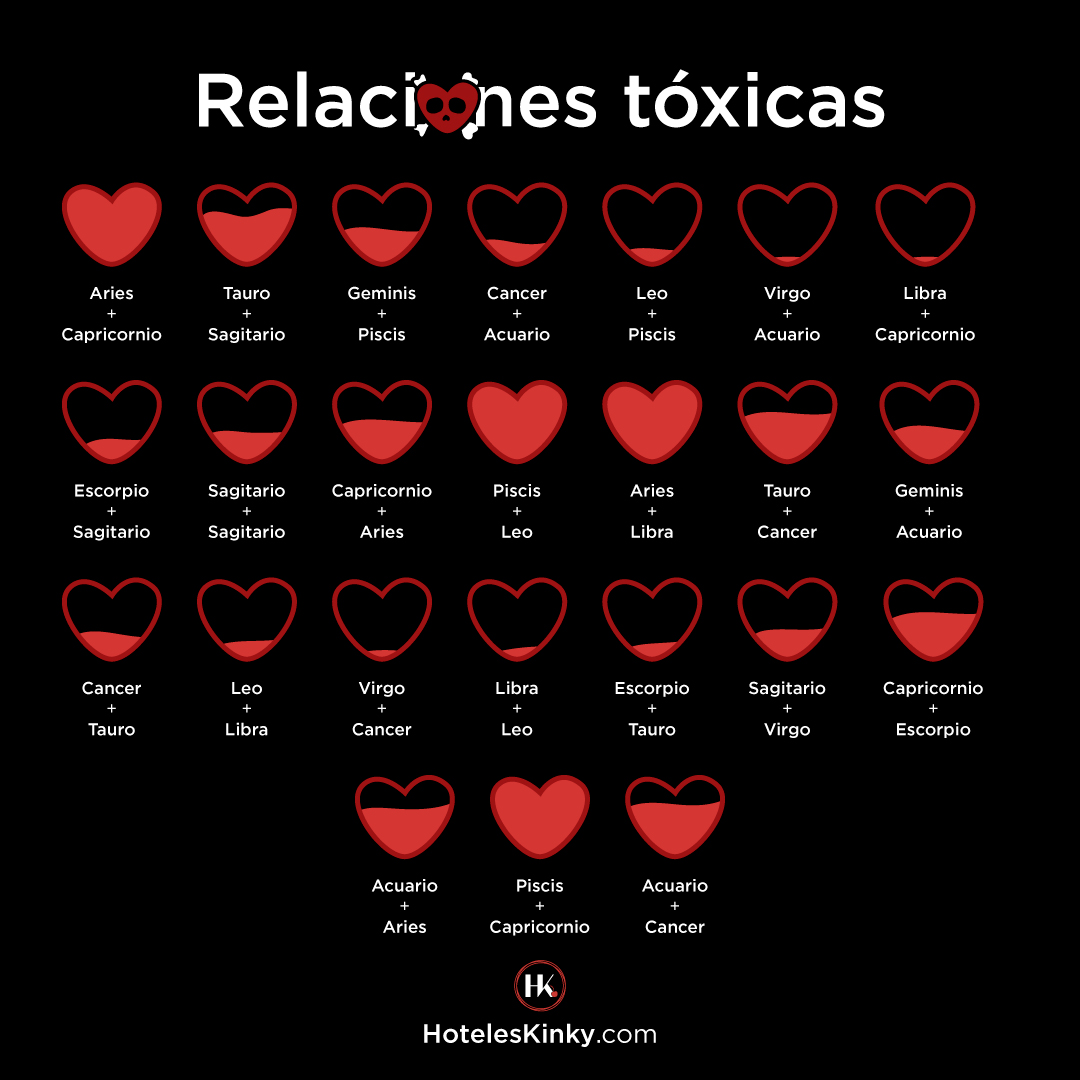 Hay relaciones muy intensas ❤️‍🔥  … pero también bien tóxicas.