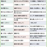 日本語の意味、間違えていない？？実は意味を間違えてる言葉15選!