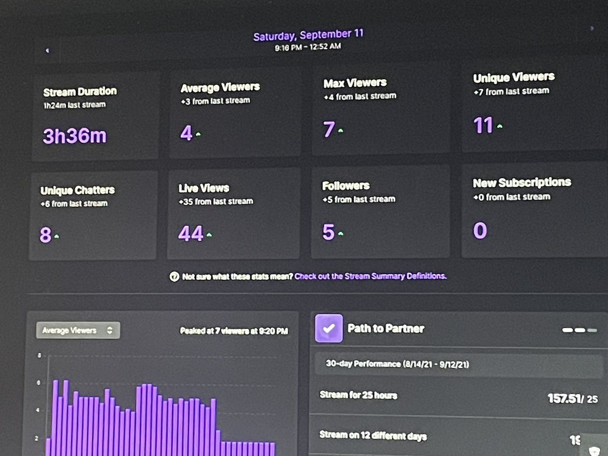 LockFrmNorth's tweet image. Had a w stream today appreciate everyone who came thru yk we still grinding @EliteDimess