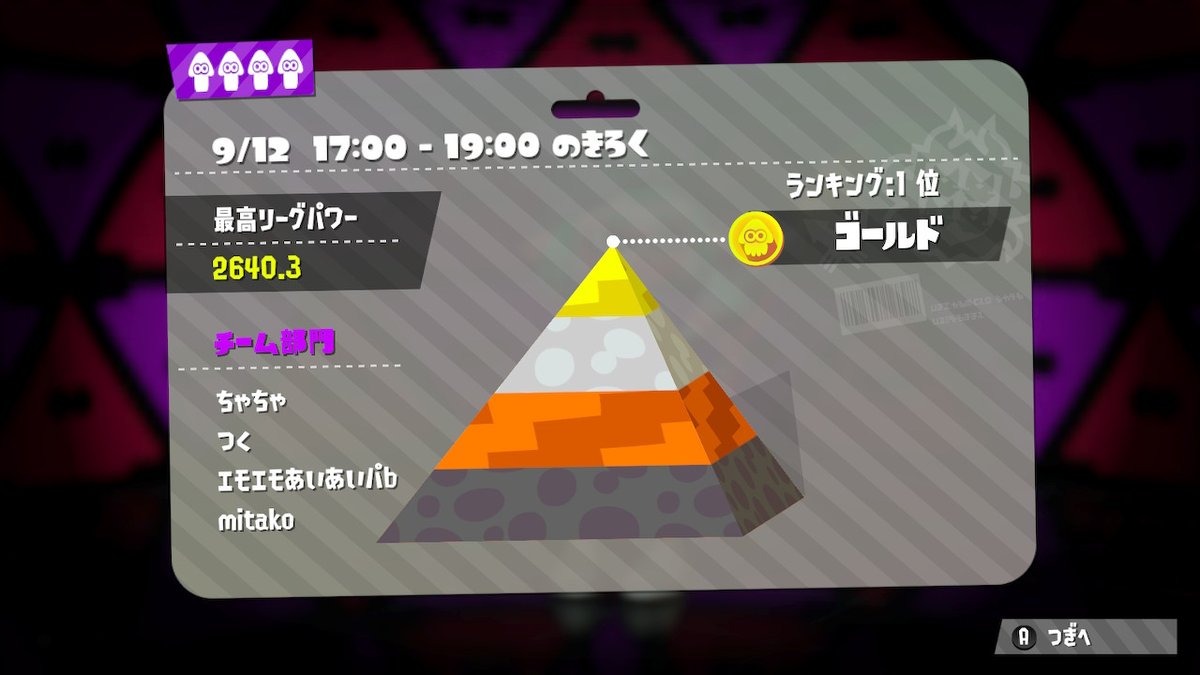 チーム"エモいパブロ"でアサリグマ
1位ゴールド!!
ツクよう
パブロン
ちゃちゃさん
ありがとうございました！
ツクとパブロン最高値更新おめでとう(*´∀`)♭
#Splatoon2 #スプラトゥーン2 #NintendoSwitch