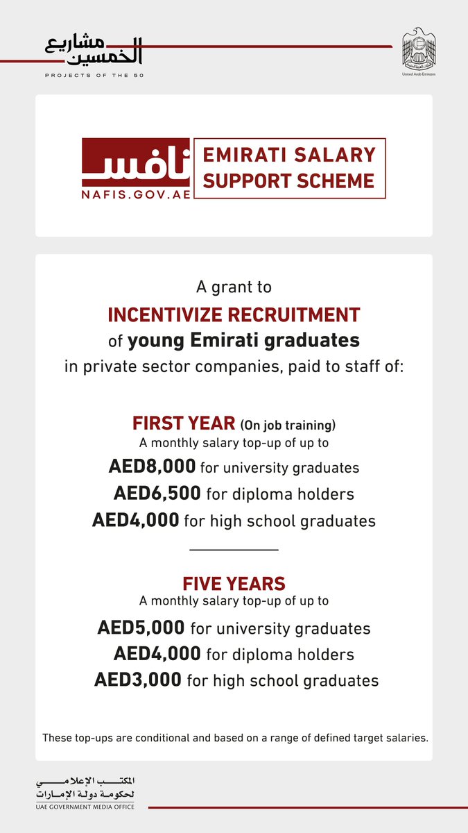 UAEGOV on Twitter: "A new unemployment benefit will be paid to Emiratis  working in the private sector who lose their jobs due to circumstances  beyond their control. https://t.co/Lr06cuT8Tx" / Twitter