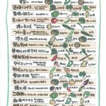 体調不良の時に役立つ？体調別野菜の効用まとめ!