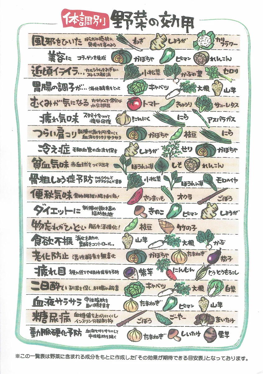 体調不良の時に役立つ？体調別野菜の効用まとめ！