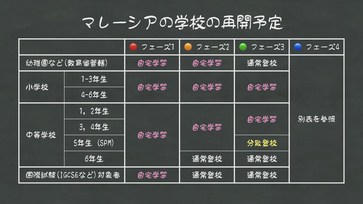 じゅりママ マレーシア在住 小学生英語 Momo Twitter じゅりママ マレーシア在住 小学生英語 Momo Twitter