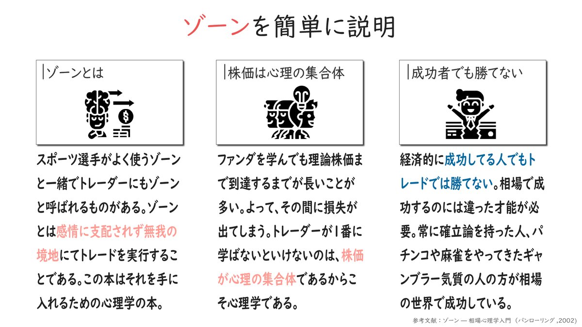 パーセル お金の図解 株で勝てない人向け ゾーン 相場心理学入門 を図解にしてみた T Co Cppb41ivmk Twitter