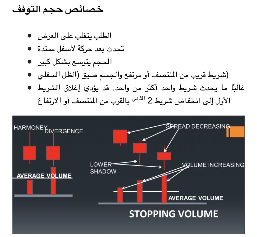 📢 كيفية تحليل نشاط الحجم في الرسم البياني
دعونا نفهم كيفية التفريق بين الأنواع المختلفة من الحجم مثل...