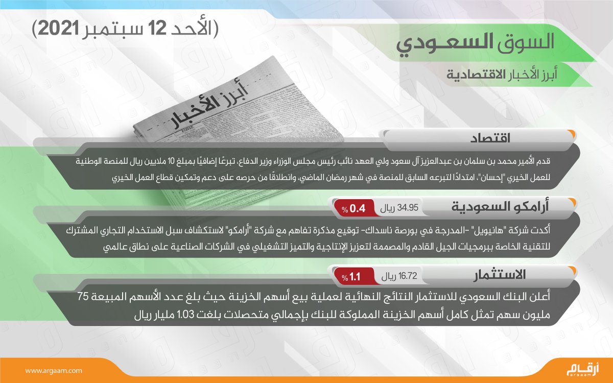 أسرع الاسهم السعودي تويتر