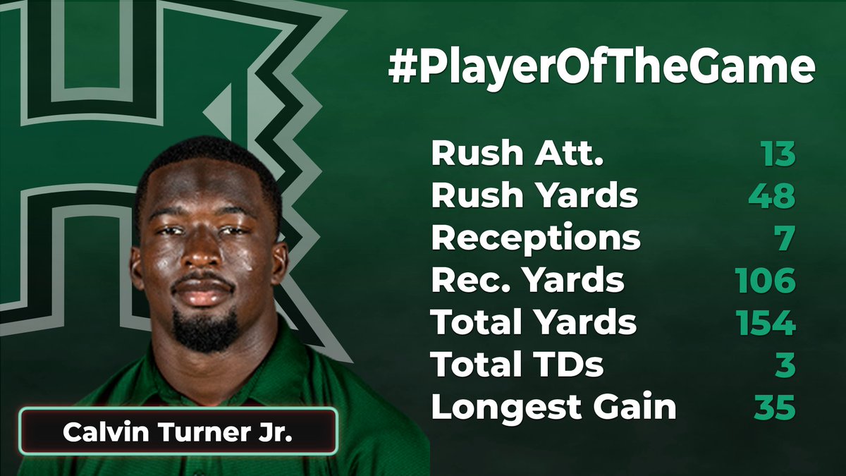 There were some highlights, and one of them was <a href="/_ctjr/">ct.jr 〽️</a> who gets <a href="/Tips_Overthrows/">Tips & Overthrows Podcast</a>' (Coach Arnold Martinez) and our nod for #PlayerOfTheGame, as he gets 3 of Hawaii's 4 touchdowns of the night!