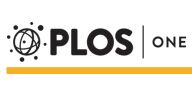 SPraram9's tweet image. @APA_Style How should we use journal name “PLOS ONE” like the journal’s logo and APA 7th sample on p.294, or use “PLoS ONE like when the journal suggests its article’s citation? #PLOS_ONE #PLoS_ONE