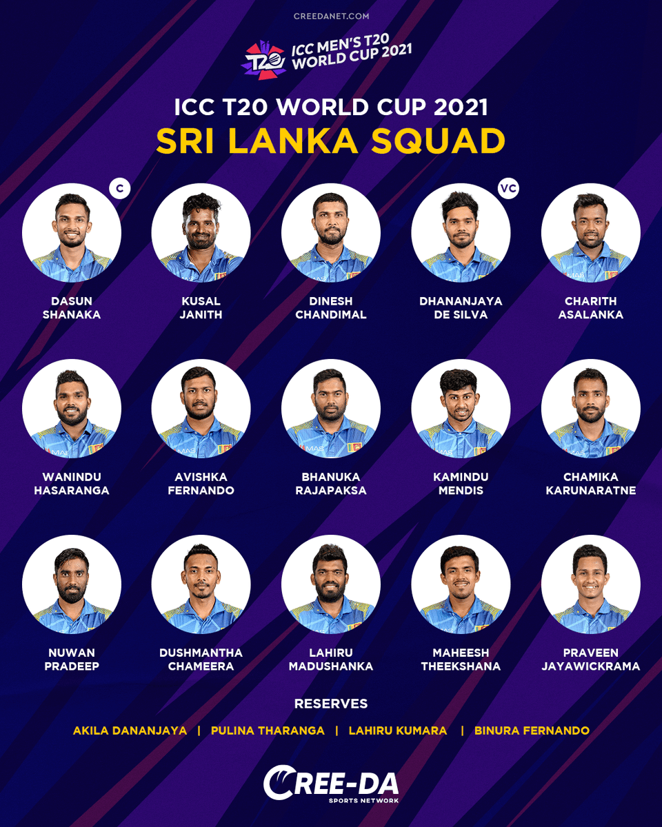 CreedaNetwork's tweet photo. ICC Men's T20WorldCup 2021
Sri Lanka Squad

#Creedanet #SriLankaCricket https://t.co/yCDMNYEUcN
