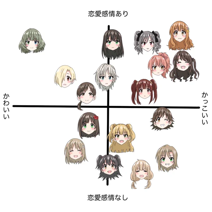 シンデレラプロジェクト+元担当説アイドルの武内Pへの感情(独断と偏見) 