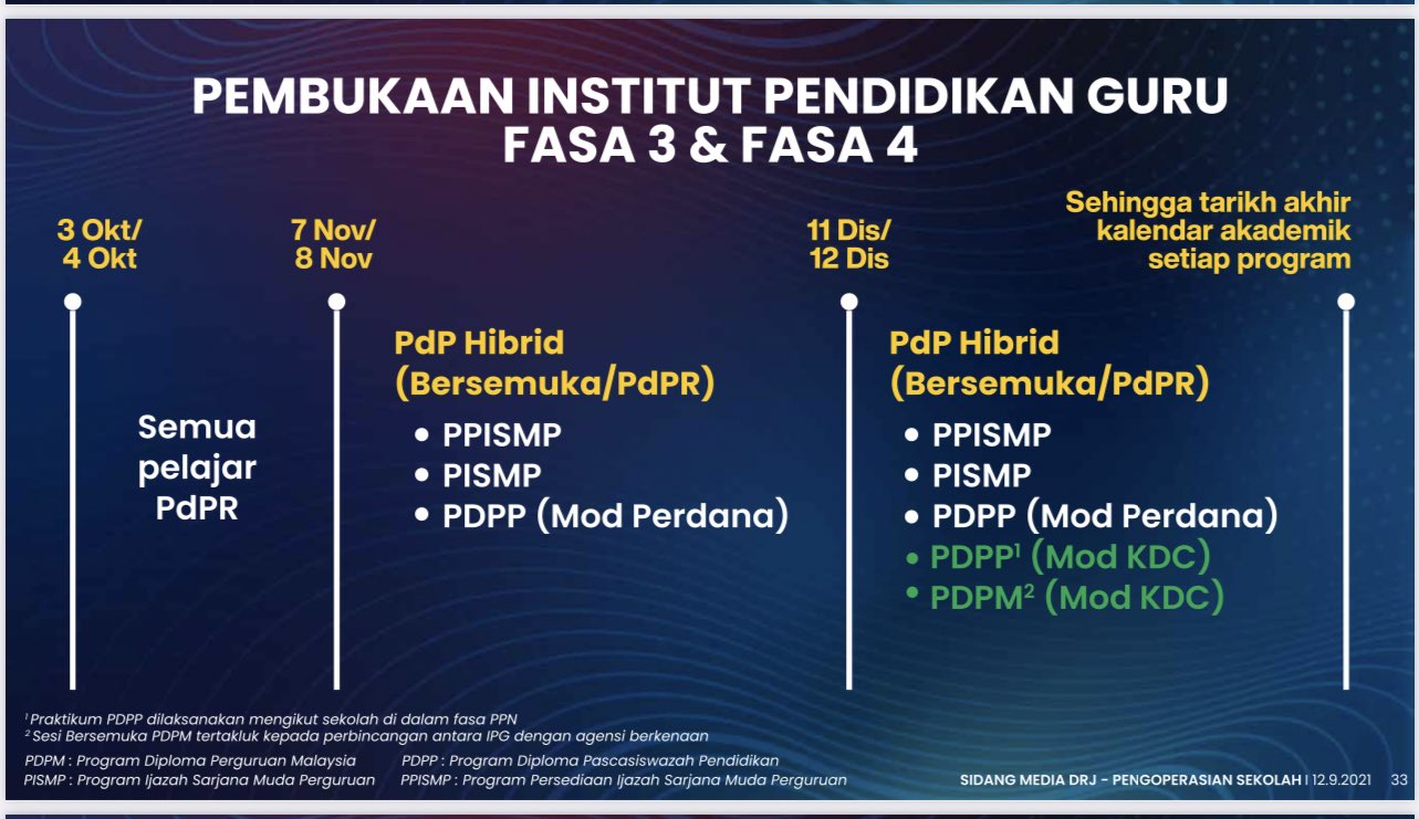 Pembukaan sekolah fasa Tarikh Buka