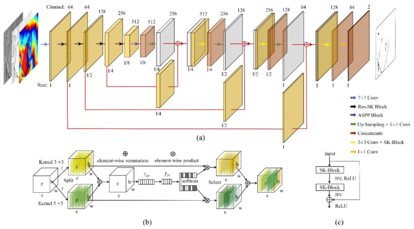 My co-authered paper "Selective Kernel Res-Attention UNet: Deep Learning for Generating Decorrelation Mask With Applications to TanDEM-X Interferograms" just published open acess. ieeexplore.ieee.org/document/95169…