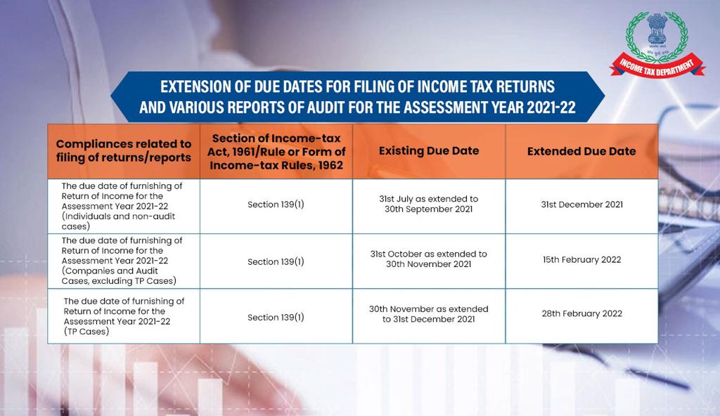Income Tax India tweet media