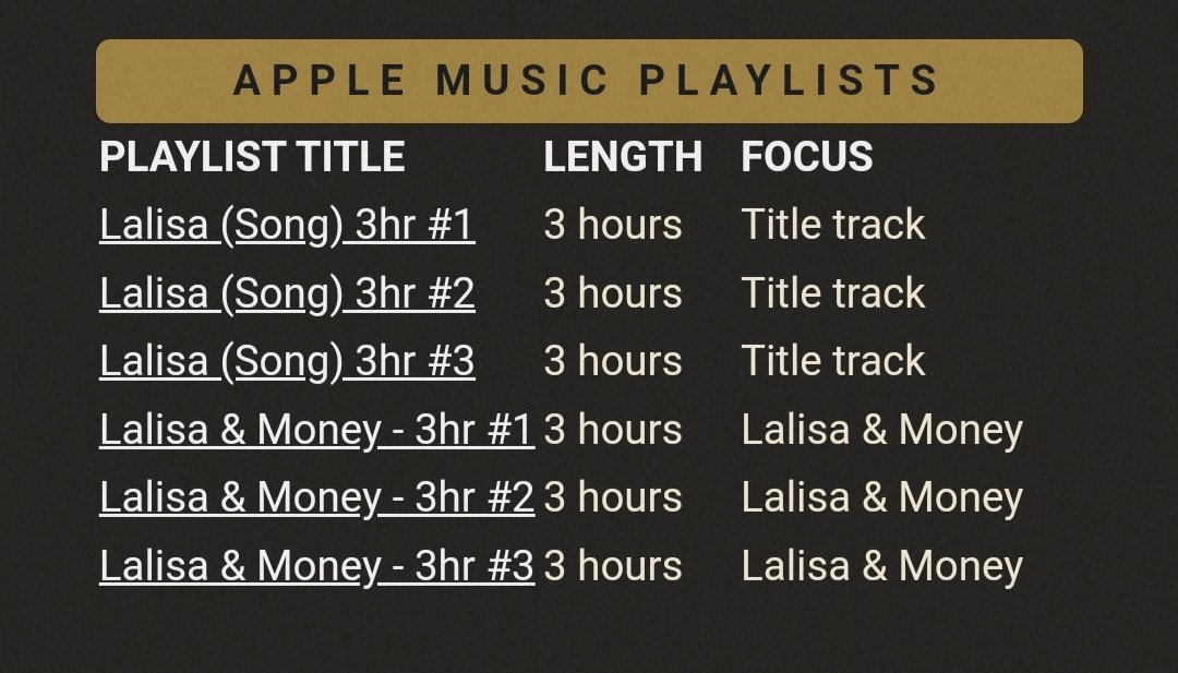 BlinkVotingCrew's tweet photo. 📣 Use these APPLE MUSIC Playlists to stream ‘LALISA’ and ‘MONEY’. Lets boost boost our streams in this platform. 🤳🏻🎶

🔗: https://t.co/G1YSZOee4K

STREAM LALISA ON SPOTIFY
I vote #Blinks + #Blackpink on #MPN Awards (@BLACKPINK) https://t.co/NK7DdSvm1G
