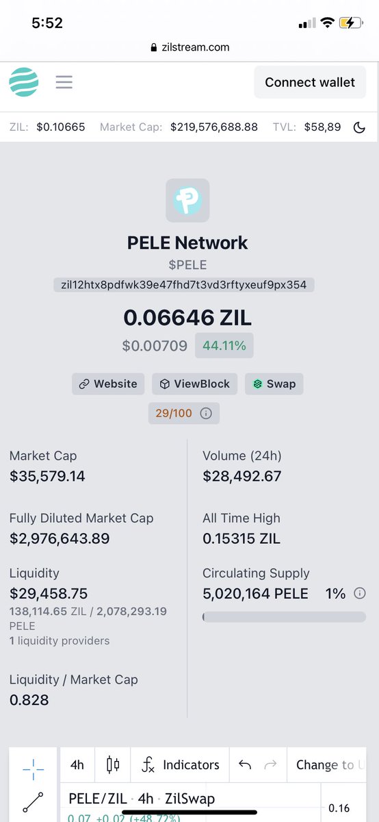 IvetSolution's tweet photo. Anyone else in the #zilliqa #zilfam notice @PELENetwork slip into existence on #zilstream. Love new additions to our ecosystem (#zecosystem) show your support all 💜❤️💜❤️ https://t.co/wzXeCihZXs