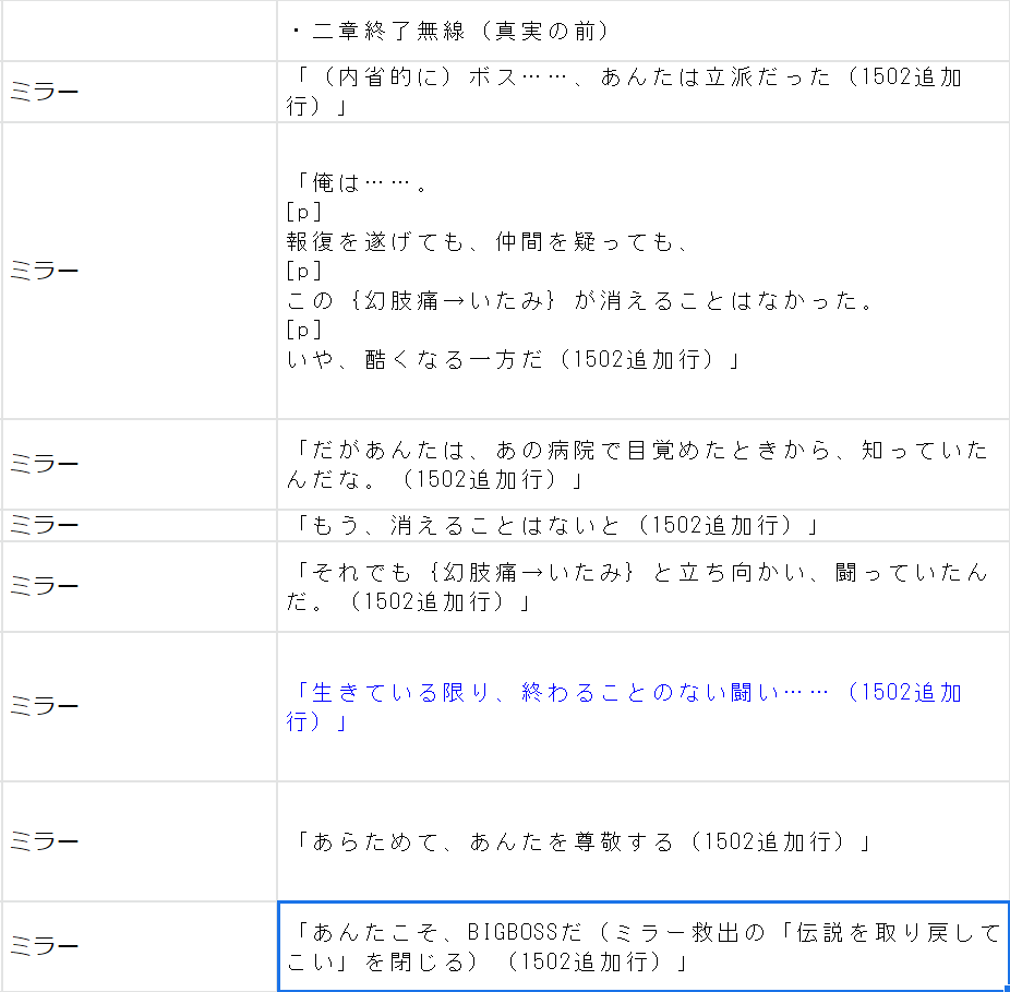 兵隊 على تويتر 英語版の脚注では Completes The Circle That Began With Let The Legend Come Back To Life In The First Mission となっていて翻訳ソフトで訳すと 最初のミッションの 伝説をよみがえらせよう から始まった輪を完成させる という意味になっ