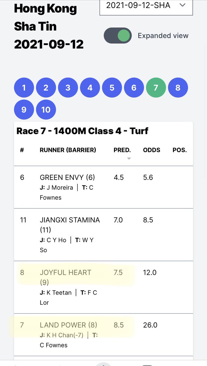 Odds Republic Hong Kong On Twitter That S 9 75 For The Win And 211 For The Boxed Exacta Hongkongracing Horseracingtips Bestbets Gamblingtwitter