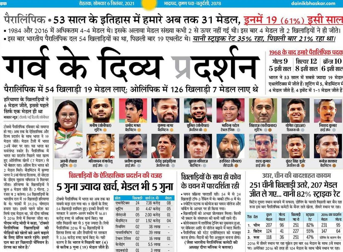 kumarvijayhry's tweet photo. दिव्यांगमयी नमस्कार🙏 

हाथो की लकीरो में,
किस्मत ढूंढने वालो -2
किस्मत तो उनकी भी होती है,
कि जिनके हाथ भी नहीं होते☝️ 

#भारत के लिए
#स्वर्ण 5
#रजत 8
#कांस्य 6
लाने वाले
सभी दिव्यांग जनो की
दिव्यांगता को
सादर नमन👏
आओ सब पुरुषार्थी बनें,
किस्मत पर ना रहे👍
#ParalympicsTokyo2020 https://t.co/R51jXPAY8d