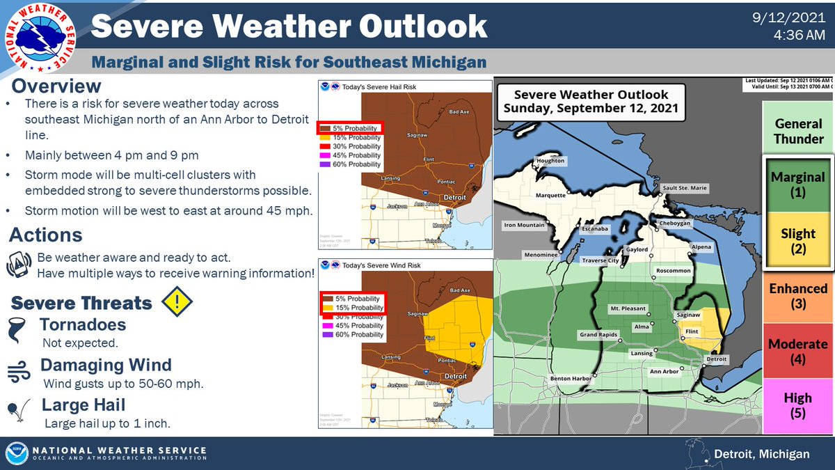 NWSDetroit's tweet photo. There will be a risk of severe weather today north of an Ann Arbor to Detroit line. Isolated strong to severe storms will be possible mainly between 4 pm and 9 pm. Stay weather aware today and have multiple ways to receive warning information #miwx https://t.co/dhQrfbV6x3