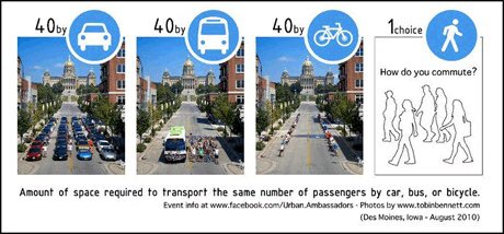KvanOosterom's tweet photo. This 1979 Dutch poster on better use of public space by using the bicycle more and cars less, remains a worldwide inspiration. https://t.co/O1oAVCdTov
