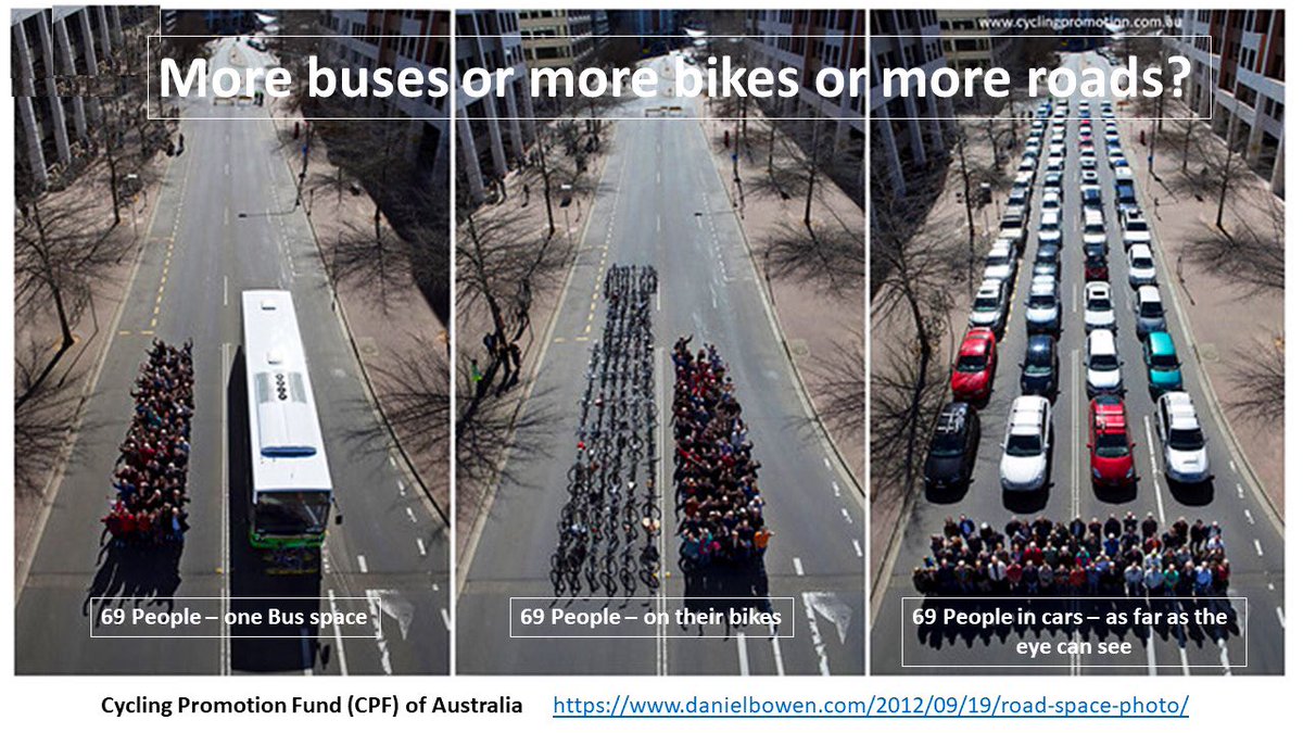 KvanOosterom's tweet photo. This 1979 Dutch poster on better use of public space by using the bicycle more and cars less, remains a worldwide inspiration. https://t.co/O1oAVCdTov