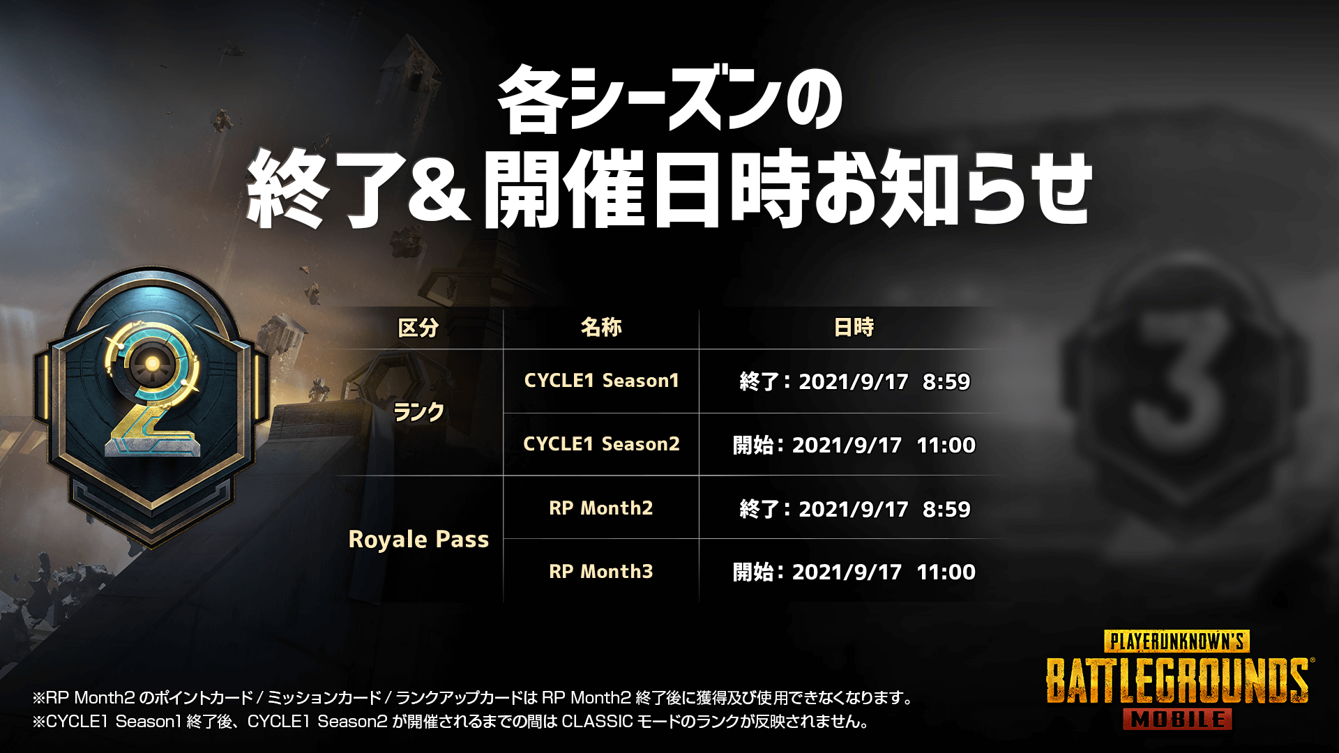 Pubg Mobile Japan シーズンのお知らせ 9 17 金 8 59に現在進行中の各シーズンが終了いたします また シーズン終了後にrpポイントはリセットされます 9 17 金 11 00からは Cycle1 Season2 及び Royale Pass Month3 が開始予定です Pubg Pubg Mobile Japan シーズンのお知らせ 9 17 金 8 59に現在進行中の各シーズンが終了いたします また シーズン終了後にrpポイントはリセットされます 9 17 金 11 00からは Cycle1 Season2 及び Royale Pass Month3 が開始予定です Pubg