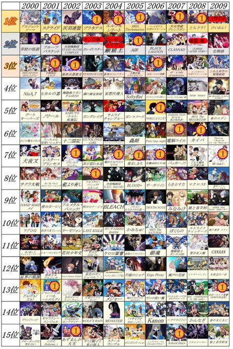 画像まとめ 宇宙パトロールルル子 4ページ目 アニメレーダー 画像まとめ 宇宙パトロールルル子 4ページ目 アニメレーダー