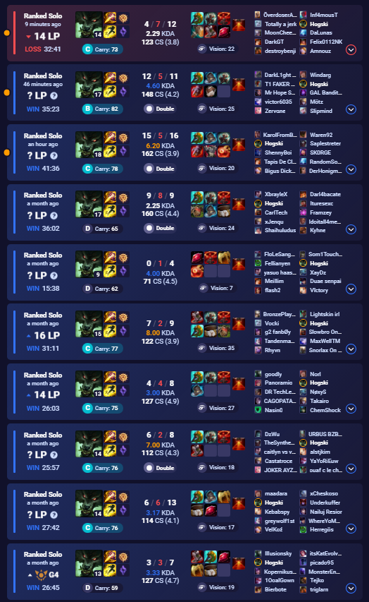 Hogskii's tweet photo. So close to that 10 game streak 😭 #LeagueOfLegends  #cockblock https://t.co/EnfNxeBMFs