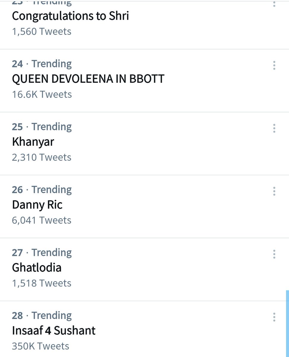 veerakunaparedy's tweet photo. Mehnat Ka phal meeta hota h!
QUEEN DEVOLEENA IN BBOTT Is trending in Indian trends at 24 th position with almost 16.6 k tweets ❤️😊🙏
Thank youuuu each and every one who have joined bless you all
RASHAMI GRACING BBOTT
#DevoshamiReunion 
Power of Queens ❤️ @DevNaFC https://t.co/X2ahaK9Ils