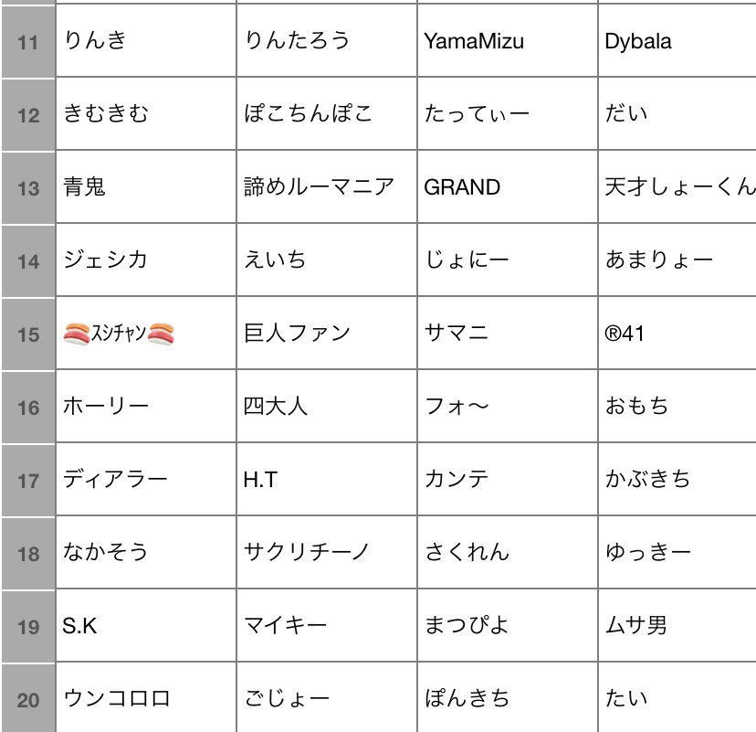 B9_draft's tweet photo. ウイイレB9 3巡目確定しました！

毎日リーダーの指名を見てると楽しいです！
今からでも参加間に合うので是非参加お願いします！
#ウイイレB9 https://t.co/TCPsZcUP6C