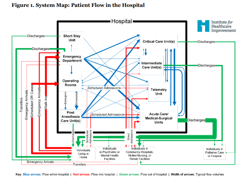 TheIHI's tweet photo. Failing to achieve hospital-wide patient flow — the right care, in the right place, at the right time — puts patients at risk for suboptimal care and potential harm. https://t.co/EPPkEU8E1Z

Ensuring timely patient care amidst the pandemic has never been more important. https://t.co/u2Tr1Bpm9b