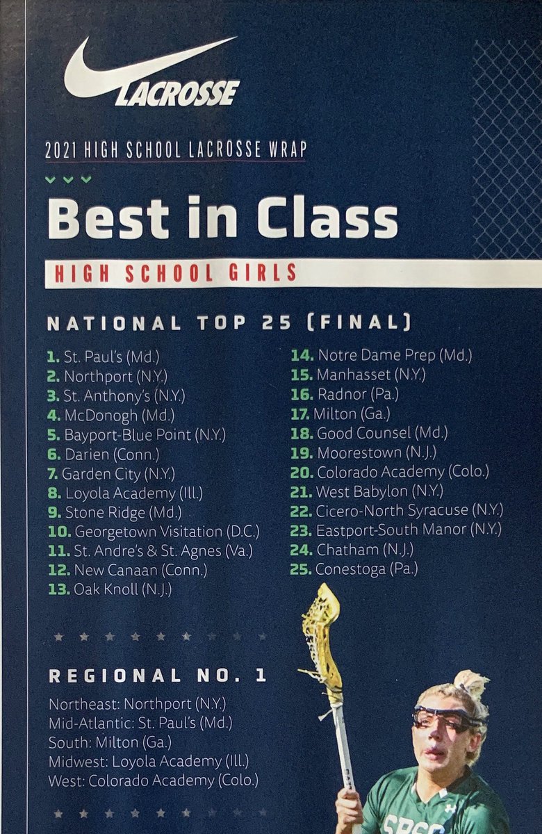 nptgirlslaxbc's tweet photo. National #2 and Regional #1! Go Tigers! https://t.co/YxtNPfHRLl