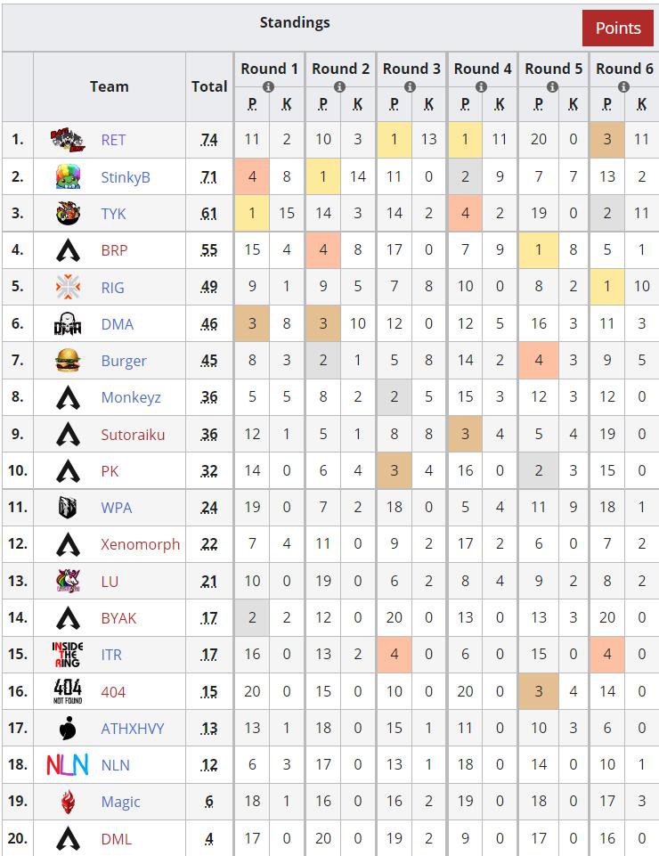 Rage Entertainment Team/狂暴娛樂公司電競隊 tweet media