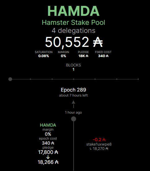 HAMDAStakePool's tweet photo. #CardanoCommunity We celebrate the last day of the #Cardano Shelley era with an increase in our pool pledge to 18.26K $ADA. Thank you Shelly, it was a great time we had with you. But the life goes on and #Goguen is just around the corner. Take care we keep you in good memory! https://t.co/aUviNqlwZ0