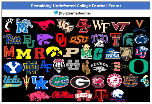 Remaining Undefeated College Football Teams