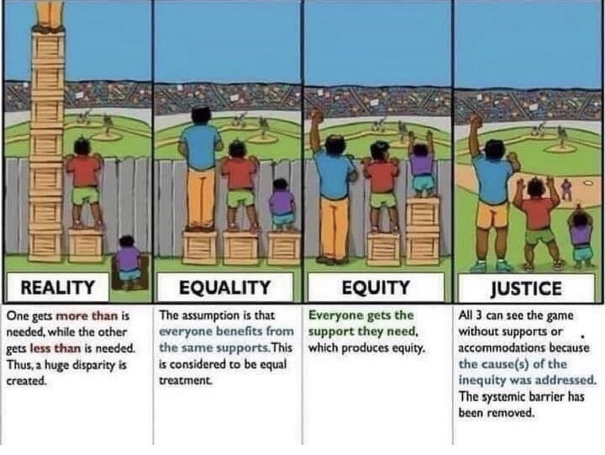 MaryMoriarty's tweet image. I have seen variations of this graphic, which is helpful because it is a visual representation of these terms, but the last frame is often missing. We all need to work on removing systemic barriers.