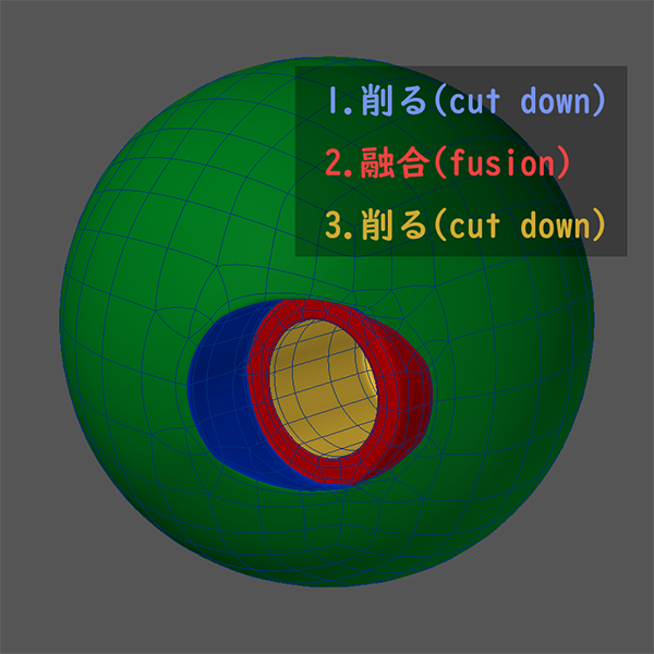 moraloid's tweet photo. 結構作るの面倒な形状だと思うけど、MetaMesh便利!補正は必要だけど大体の形状になるまでが早い。 #lightwave3d #3rdpowers https://t.co/csuJCvo5LR